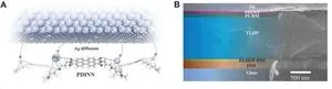 Breakthrough research enhances stability and efficiency of perovskite solar cells 2