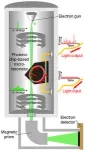 Bridging light and electrons 2