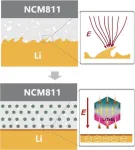 Bridging the best of both electrolyte worlds for a better lithium-ion battery