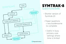 Brief survey tool tracks symptoms, aids in evaluating effectiveness of treatment