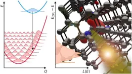 Bright prospects for engineering quantum light