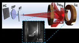 Bringing atoms to a standstill: NIST miniaturizes laser cooling