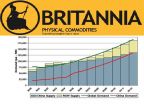 Britannia Wealth: Gold Breaches $1,615 Over Cyprus Fears 3