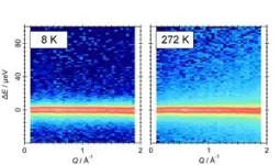 Bromide ions cause ripples in semiclathrate hydrates 3