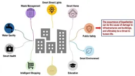 Building safer cities with AI: Machine learning model enhances urban resilience against liquefaction