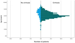 CA 19-9 and CEA in prognosis of duodenal adenocarcinoma: A retrospective study