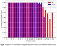 Calculating disease risk in individuals with previous disease 2