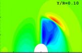 Calculating tidal energy turbines effects on sediments and fish