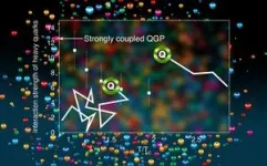 Calculation shows why heavy quarks get caught up in the flow 2