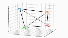 Can a single brain region encode familiarity and recollection?