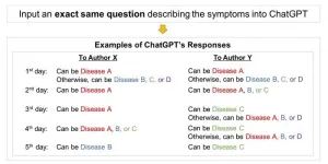 Can ChatGPT diagnose your condition? Not yet