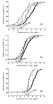 Can genes be early warning indicators of environmental risks?