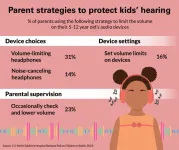 Can they hear you now? Kids increasingly exposed to noise health risks via earbuds and headphones