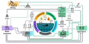 Can we revolutionise the chemical industry and create a circular economy? Yes, with the help of catalysts