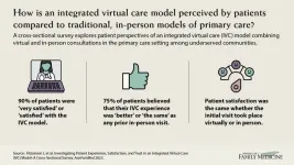 Canadian patients report high levels of satisfaction from an integrated model of virtual and in-person care