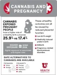 Cannabis exposure linked to 1.5 times higher risk of unhealthy pregnancy outcomes