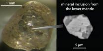 Carbon cycle reaches Earths lower mantle, Science study reports