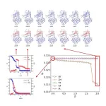 Cascading failures in urban traffic systems tied to hidden bottlenecks 2