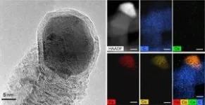 Catalytic combo converts CO2 to solid carbon nanofibers 3