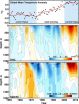 Cause of global warming hiatus found deep in the Atlantic Ocean