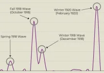 Caution: 1918 influenza provides warning for potential future pandemic reemergence