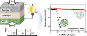 Ceramic fuel cells: Reduced nickel content leads to improved stability and performance?