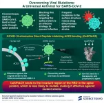 CeSPIACE: A broad-spectrum peptide inhibitor against variable SARS-CoV-2 spikes