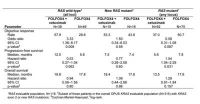 Cetuximab or bevacizumab with combi chemo equivalent in KRAS wild-type MCRC