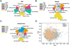 cfDNA sequencing enhances non-invasive early detection of gestational diabetes