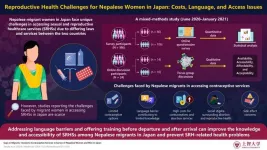 Challenges in availing reproductive health services experienced by migrant Nepalese men and women in Japan