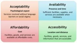 Challenges in availing reproductive health services experienced by migrant Nepalese men and women in Japan 2