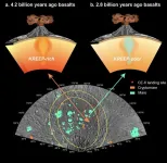 Chang’e-6 basalts offer insights on lunar farside volcanism