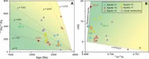 Chang’e-6 basalts offer insights on lunar farside volcanism 3