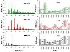 Characterization of winter organic aerosols in Beijing, China