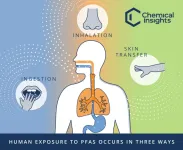 Chemical Insights Research Institute and Emory University’s Rollins School of Public Health team to study the human health impact of PFAS chemical exposure