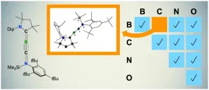 Chemistry: Triple bond formed between boron and carbon for the first time