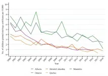 Child marriage is legal and persists across Canada