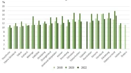 Childhood overweight is associated with socio-economic vulnerability