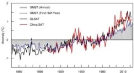 China global Merged Surface Temperature dataset (CMST) reveals 2023 on Track to Be Hottest Year Ever 2