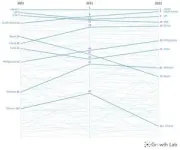 China, Indonesia, and Vietnam lead global growth for coming decade in new Harvard Growth Lab projections 2