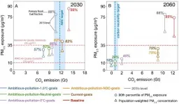 Chinas PM2.5 pathways under carbon neutrality goals