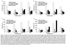 Chinese Medical Journal study identifies major risk factors of pulmonary tuberculosis in patients with pneumoconiosis in China