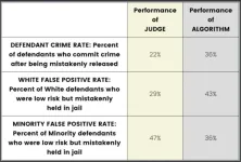 Choosing between human and algorithmic decision-makers