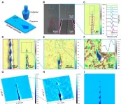 cientists observe role of cavitation in glass fracturing