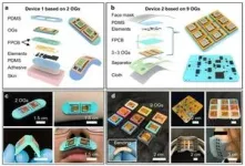 CityU invents wireless olfactory feedback system to let users smell in the VR world 3