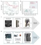 CityU joint research creates 3D-printed aluminium alloy with unprecedented fatigue resistance