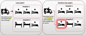 CityU researchers tackle a century-old teletraffic challenge to enhance medical and public service efficiency