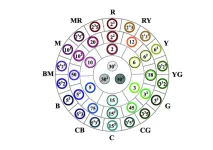 CityU scholars unify color systems using prime numbers