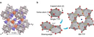 CityU scientists make a breakthrough towards solving the structural mystery of glass