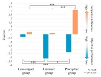 Classification of schizophrenia into clinical subtypes based on objective and subjective social cognition